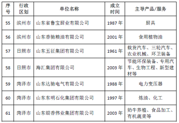 ��������ʮ�������ٻ�ɽ��ʡ����ȫ����������40��׿Խ��֯��ν